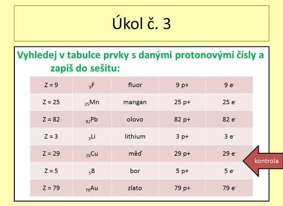 Stavba atomů – Materiály pro žáky ZŠ