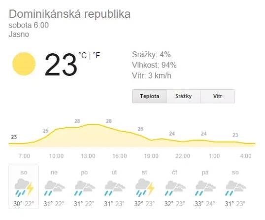 Dominikánská republika: počasí – předpověď na 14 dní