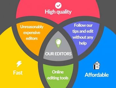 Edit My Paper Online: Pro Service And Tips