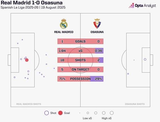 Real Madrid - Osasuna xG Map
