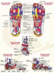 Podložka pod nohy Humanscale Foot Rests FM300B s masážními válečky