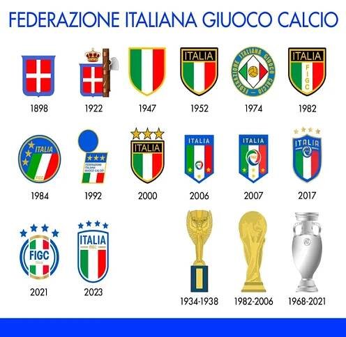 Itálie, rok 2022, Italská fotbalová federace, historická loga a trofeje v historii, vektorová ilustrace — Ilustrace