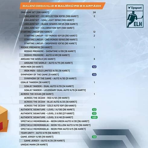 2023-24 SportZoo Tipsport ELH Series 2 Hockey Blaster Box – OFS Cards