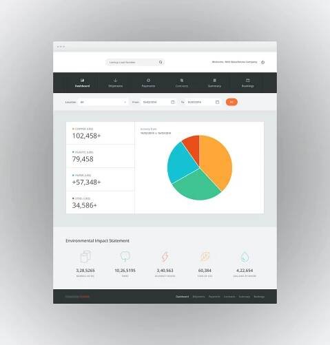 Basic Dashboard Design
