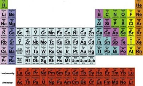 Chemicke-prvky-tabulka-Periodicka-soustava-prvku