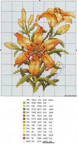 Pin by Newt X on flowers in 2025 | Nature cross stitch, Cross stitch flowers, Floral cross stitch