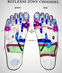 Masáže chodidel a nártů nohou – Aroma Maséři