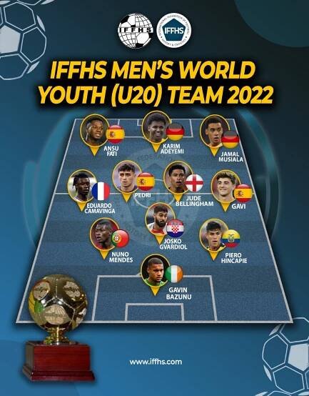 IFFHS