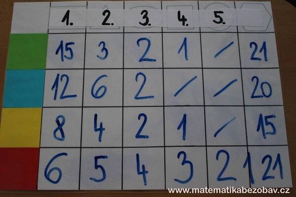 KROUŽEK 15. 12. 2017 – MATEMATIKA BEZ OBAV