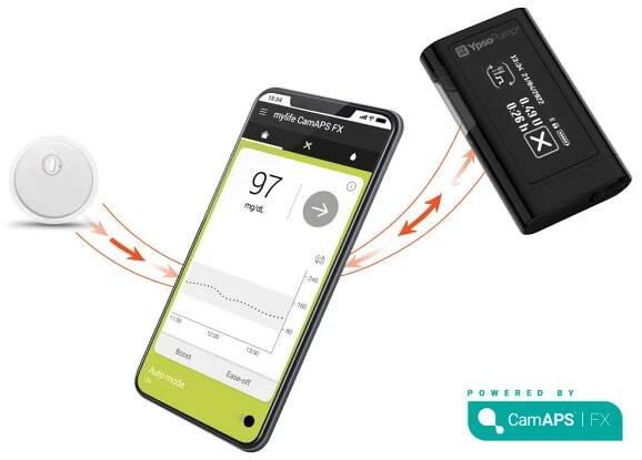 FreeStyle Libre 3 und das mylife Loop AID System