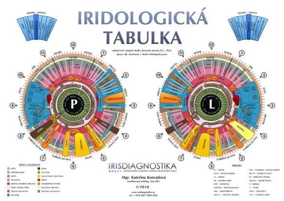 Irisdiagnostika: Dá se z oka poznat nemoc? - Vitalia.cz