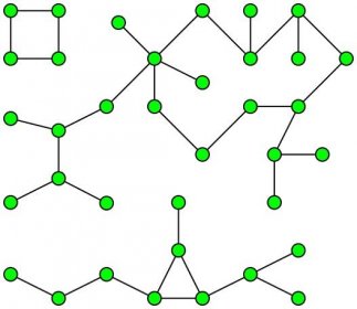 Komponenta grafu
