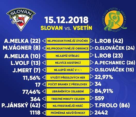 Ve speciálním utkání přivítáme na domácím ledě VHK ROBE Vsetín | HC Slovan Ústí nad Labem
