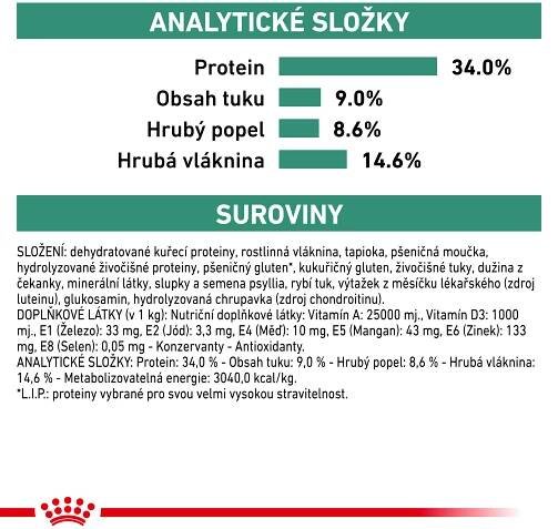 Royal Canin Cat Satiety Weight Management - 3,5kg