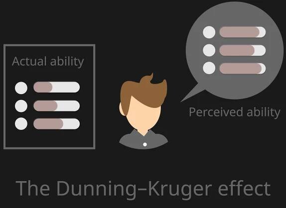 Dunning-Kruger Effect: Meaning and Examples in Finance