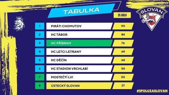 Páteční dohrávka s Příbramí | HC Slovan Ústí nad Labem