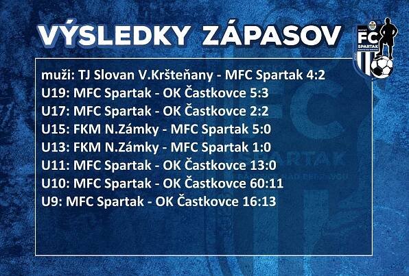 október 2023 - Mestský FC Spartak