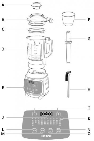 Vysokorychlostní mixér Tefal - díly