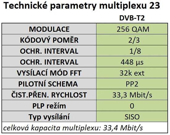 Multiplex 23 (Czech Digital Group) | Televizniweb.cz