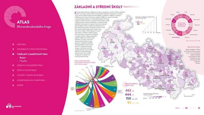 Geoinformatika – Radiat