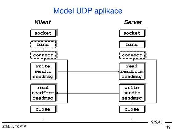 PPT - Základy TCP/IP PowerPoint Presentation, free download - ID:5529965