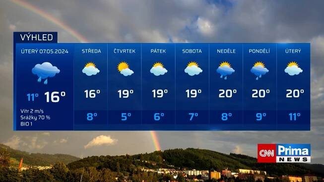 Počasí 7. 5. 2024