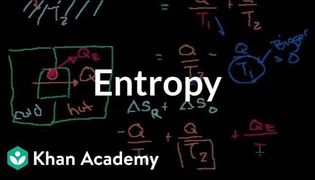 Entropy intuition
