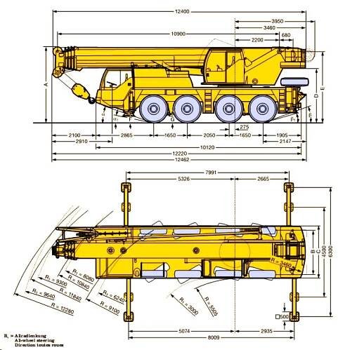 Rozměry autojeřábu LTM1060/1