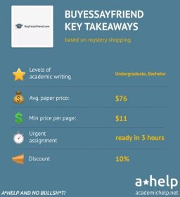 BuyEssayFriend Review 2024: Is It Legit, Safe or a Scam?