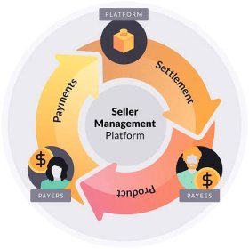 Seller Management | Pismo