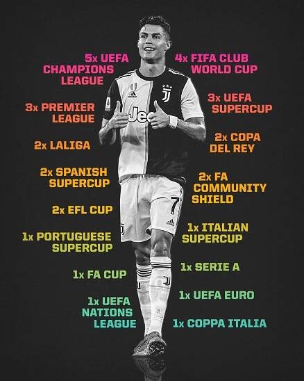 Cristiano Ronaldo career achievements graphic