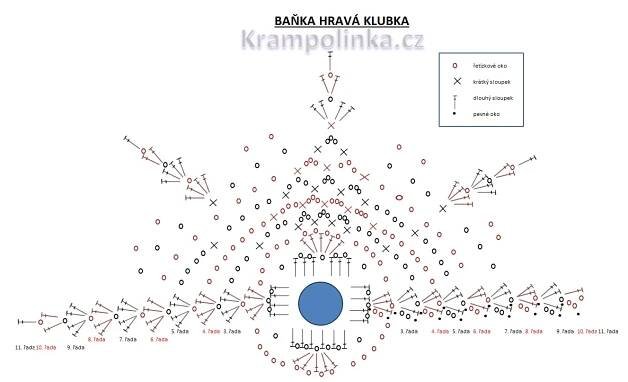 Háčkovaná baňka Hravá klubka - www.krampolinka.cz