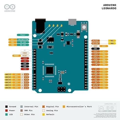 Arduino Leonardo with Headers | USB Microcontroller Board — Arduino Official Store