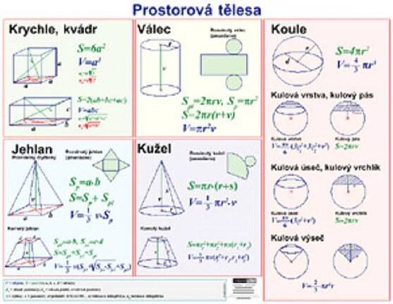 6.-9.ročník Matematika Obraz 
