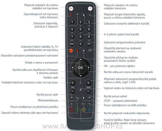 O2 TV dálkový ovladač náhradní