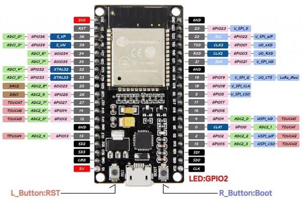 IoT ESP-WROOM-32 2.4GHz Dual-Mode WiFi+Bluetooth rev.1, CP2102 | LaskaKit
