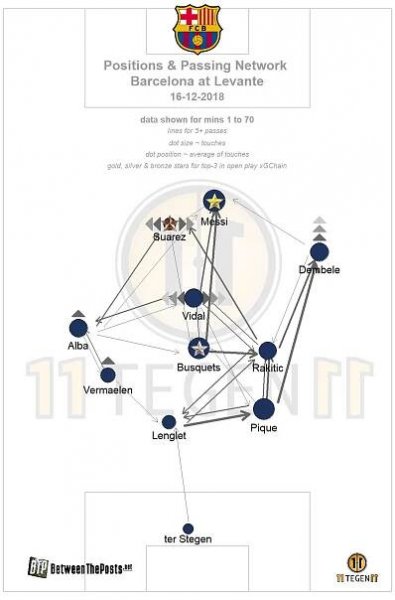 Levante UD – FC Barcelona: bold Levante is demolished when attempting to trade punches with Messi (0-5) - Between The Posts