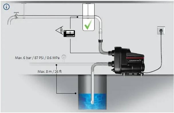 GRUNDFOS SCALA2