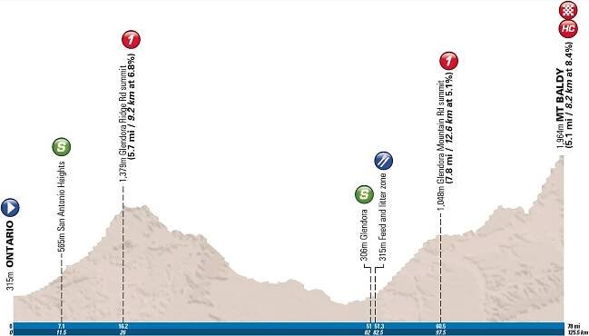 Amgen Tour of California 2017 - Cycling-Info.sk