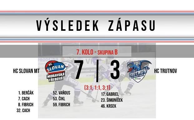 Vyrovnaný zápas rozhodla třetí třetina – HC Slovan Moravská Třebová