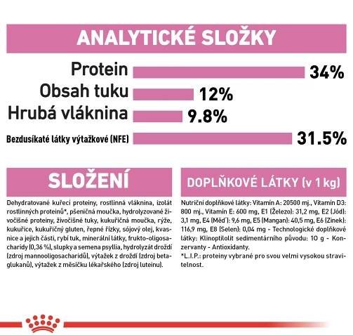 Royal Canin Granule pro kočky Second Age Kitten Sterilised 400 g