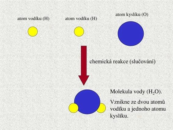 PPT - Složení látek Atomy a molekuly PowerPoint Presentation, free download - ID:7046842