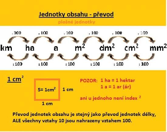 Základní škola Pošepného | Pátek 15. 5. 2020 - UČIVO