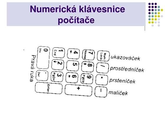 PPT - Písemná a elektronická komunikace PowerPoint Presentation, free download - ID:5272046