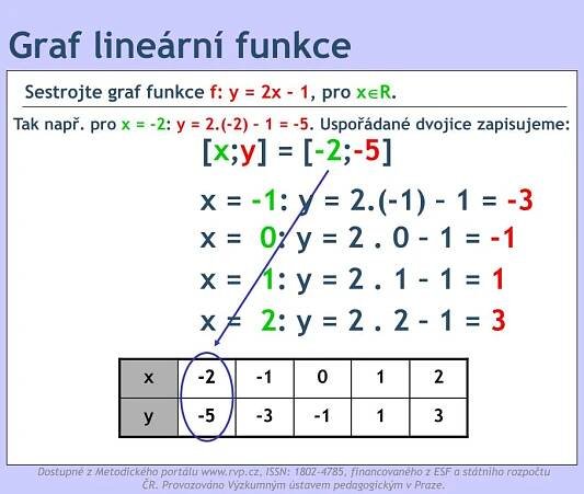 PPT - Funkce PowerPoint Presentation, free download - ID:4554314