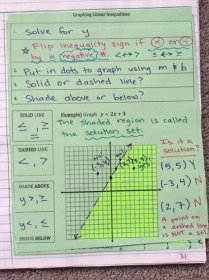 Algebra 1 notes -- graphing linear inequalities on two variables. Maths Notebooks, Graphing Linear Inequalities, Graphing Inequalities, Maths Algebra, Math Notes, Algebra Help, Algebra Notes, Teaching Algebra, Secondary Math