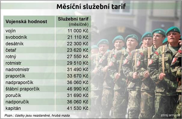 Chcete být vojákem z povolání? Takhle dopadl náš reportér... | TN.cz