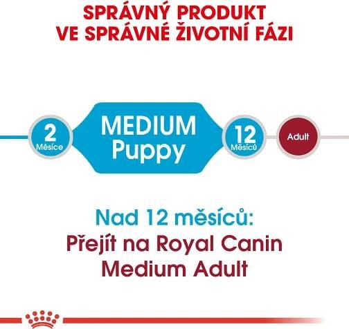 Royal Canin Dog Medium Puppy - 4kg