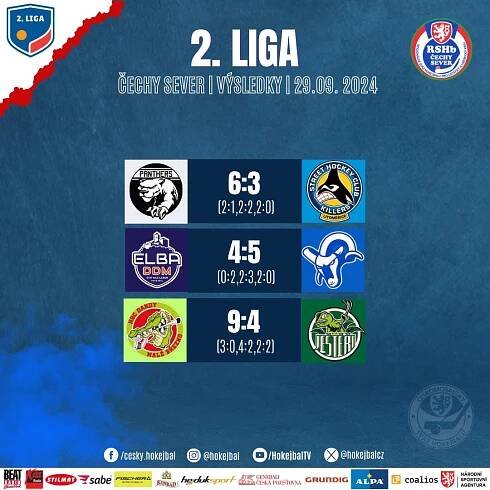 Druhá liga má za sebou další kolo na území Čech! Na Moravě měli hráči v této soutěži volno | RSHb Čechy Střed