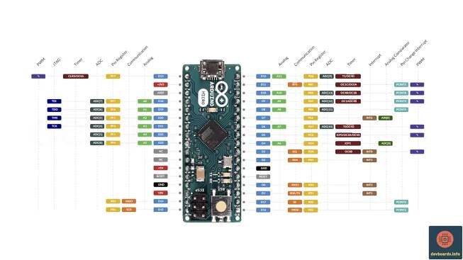Arduino Micro Pinout and Specification